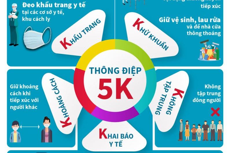 Info 5K 1